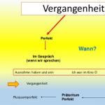 Perfekt - немецкое прошедшее время - Немецкий язык онлайн - Start Deutsch Спряжение глаголов perfect в немецком языке